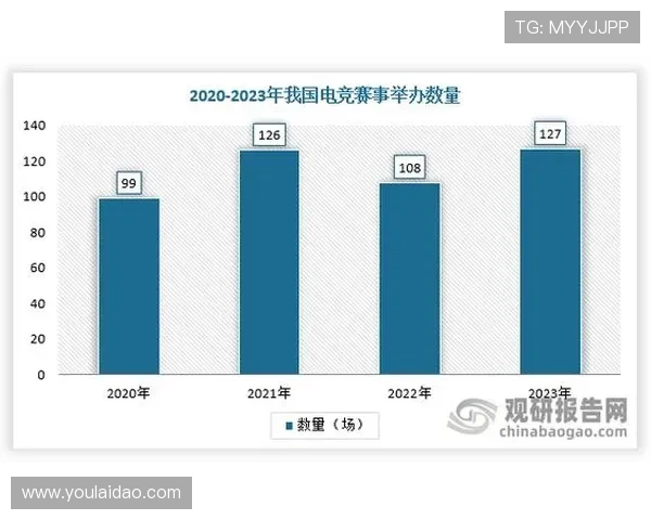 《全球电竞产业发展新趋势 电竞赛事直播与选手培养逐渐成为焦点》